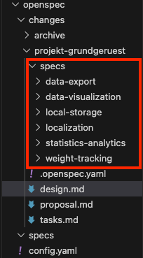 Erstellte Spezifikationsthemen