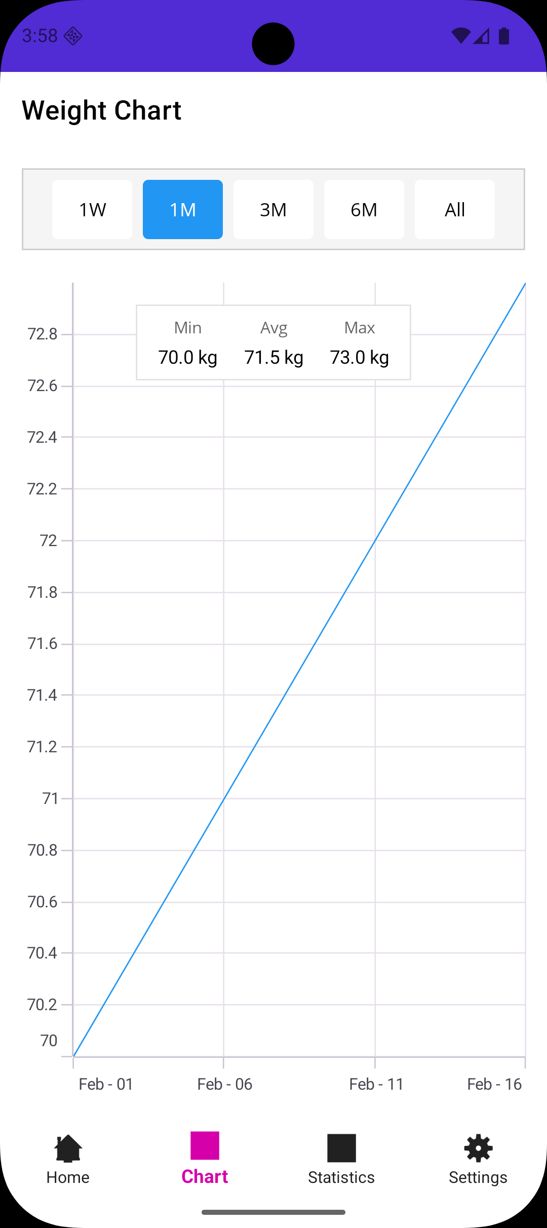 Chart Seite unter Android